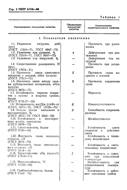 ГОСТ 4.116-84,  4.