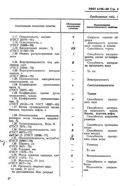 ГОСТ 4.116-84,  5.