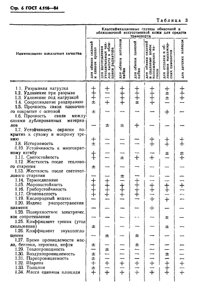 ГОСТ 4.116-84,  8.