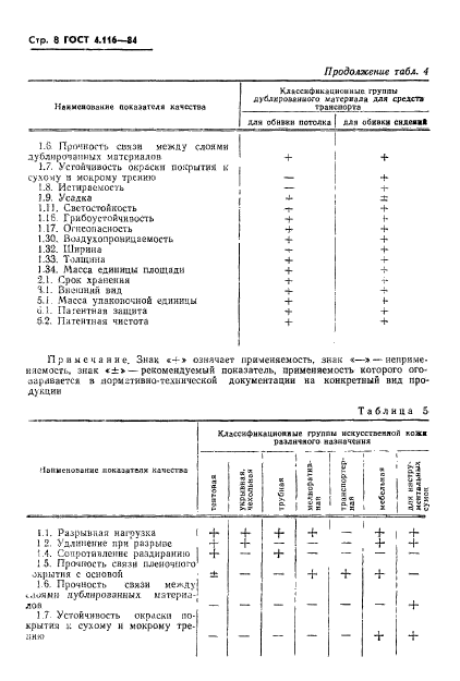 ГОСТ 4.116-84,  10.