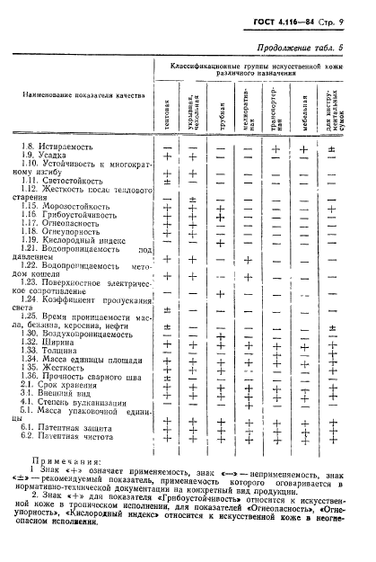 ГОСТ 4.116-84,  11.