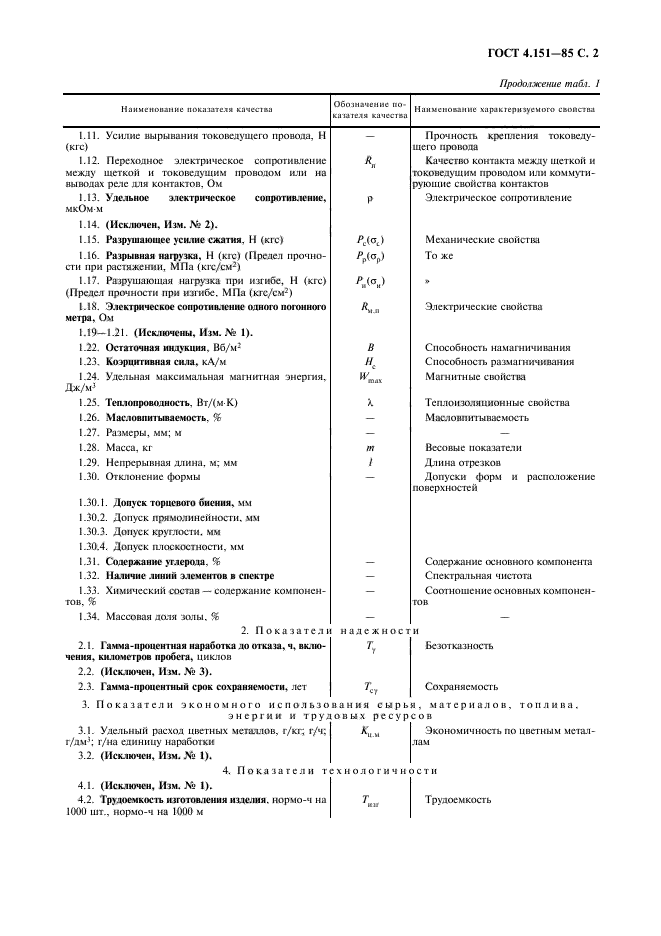 ГОСТ 4.151-85,  3.