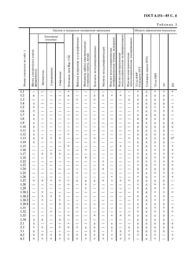 ГОСТ 4.151-85,  5.