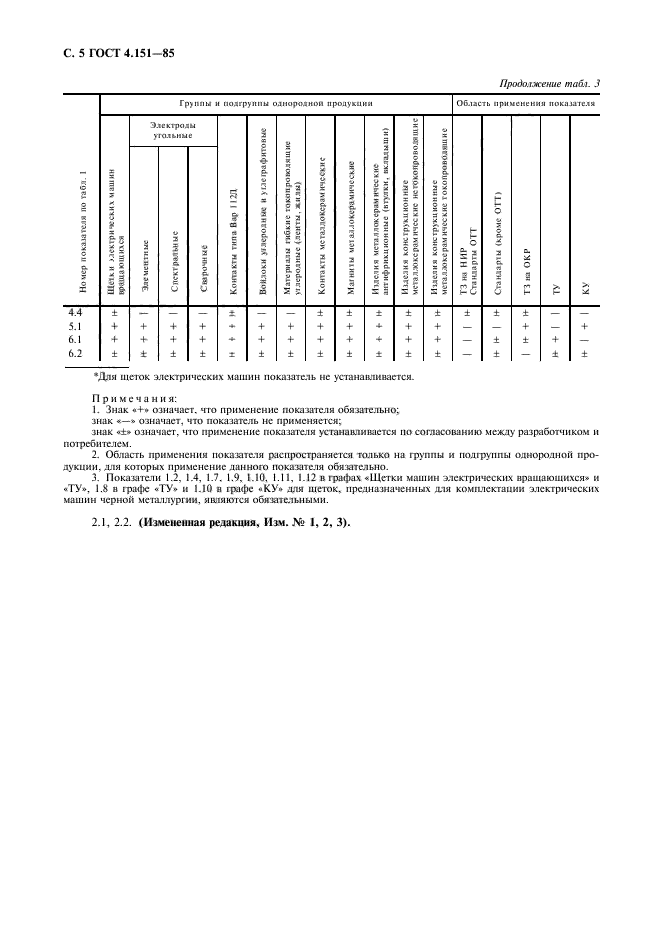 ГОСТ 4.151-85,  6.