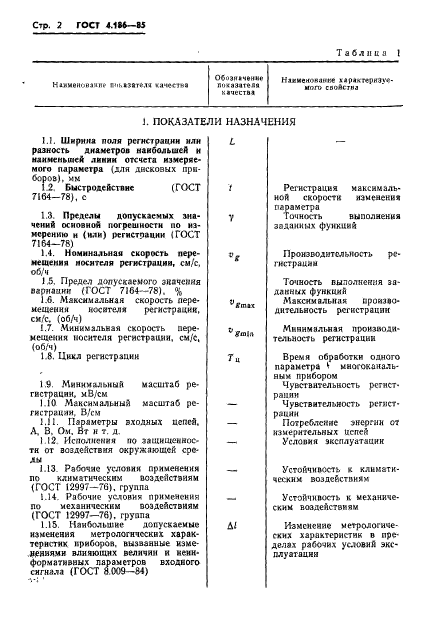 ГОСТ 4.186-85,  4.