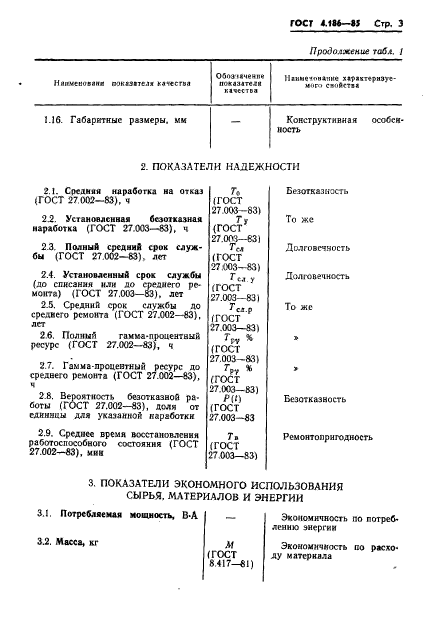 ГОСТ 4.186-85,  5.