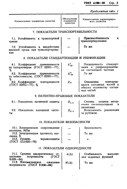 ГОСТ 4.186-85,  7.