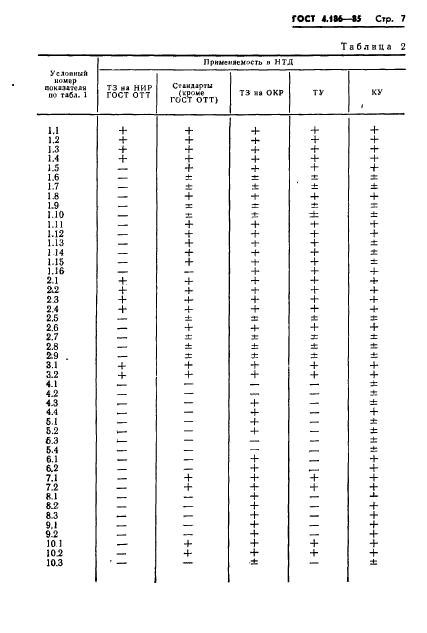 ГОСТ 4.186-85,  9.