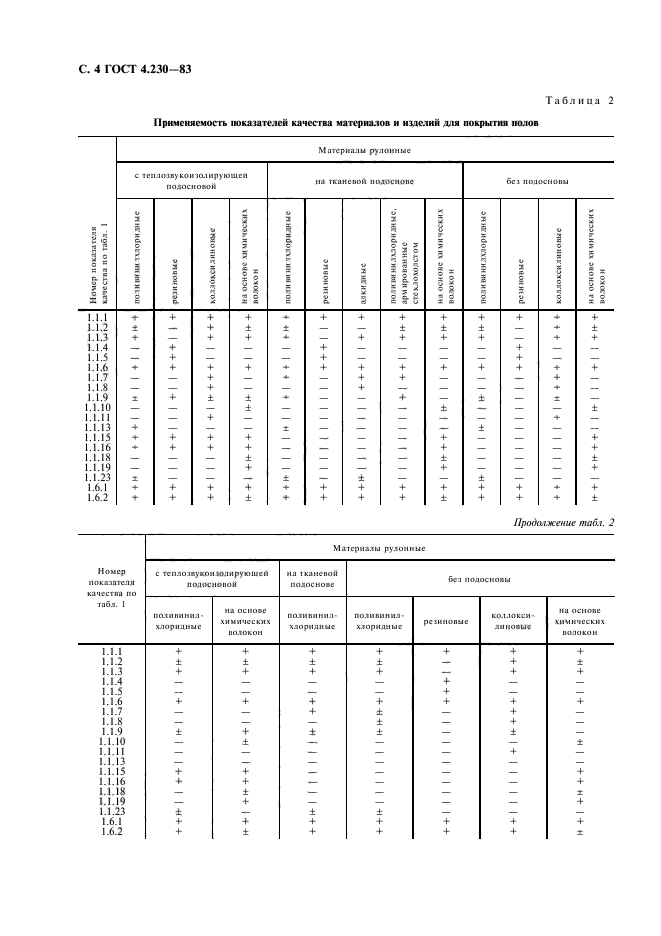  4.230-83,  5.