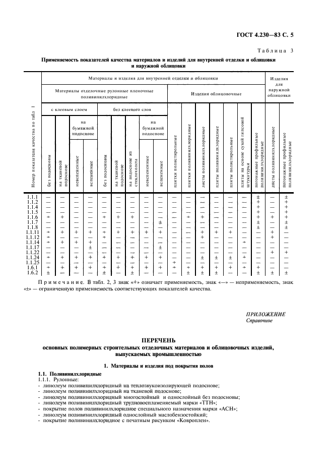 ГОСТ 4.230-83,  6.