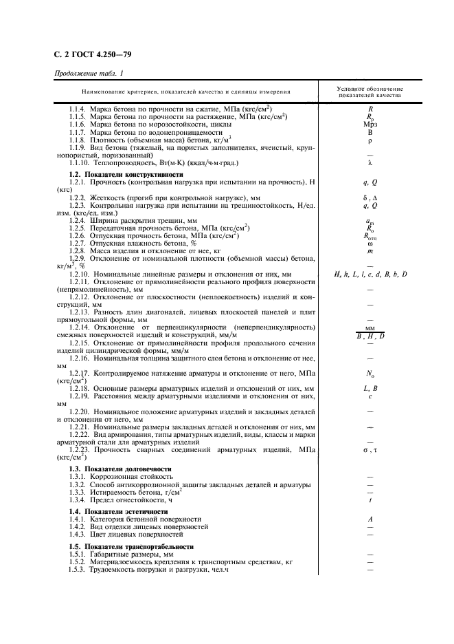 ГОСТ 4.250-79,  3.