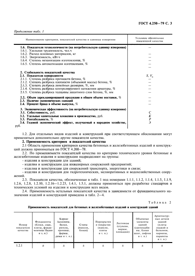 ГОСТ 4.250-79,  4.