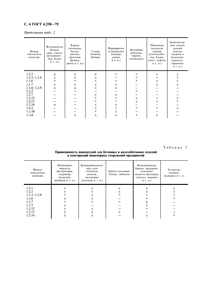 ГОСТ 4.250-79,  5.