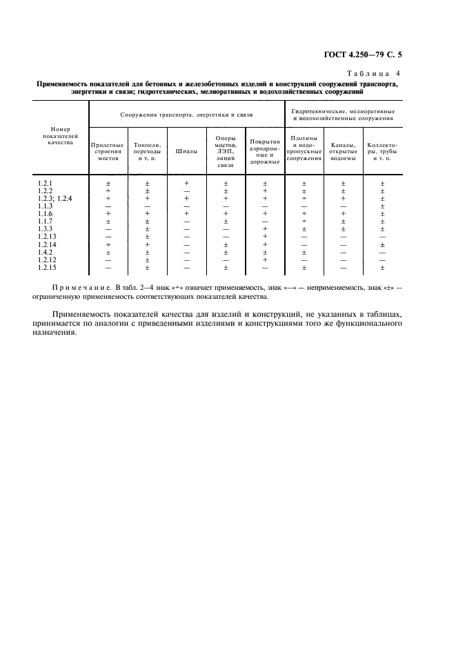 ГОСТ 4.250-79,  6.