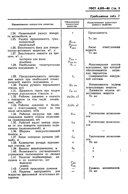 ГОСТ 4.332-85,  5.