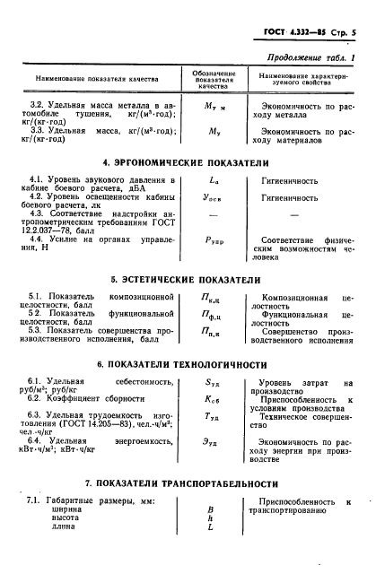 ГОСТ 4.332-85,  7.