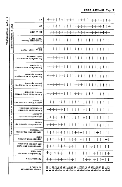 ГОСТ 4.332-85,  11.