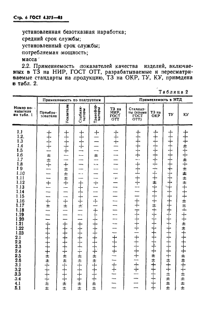 ГОСТ 4.375-85,  8.