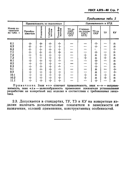 ГОСТ 4.375-85,  9.