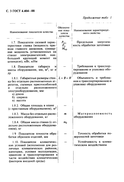 ГОСТ 4.404-88,  4.