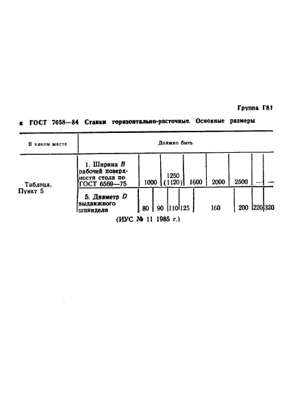 ГОСТ 7058-84,  3.