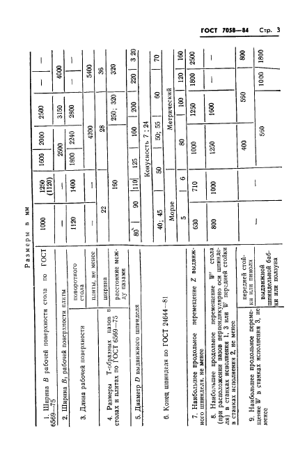  7058-84,  6.