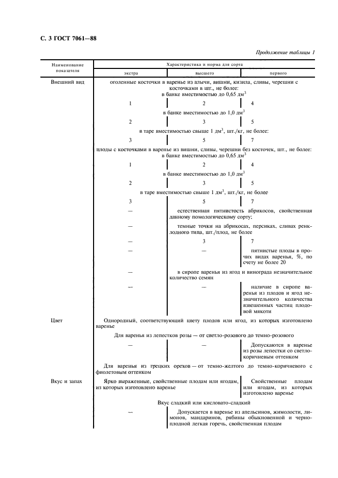 ГОСТ 7061-88,  4.