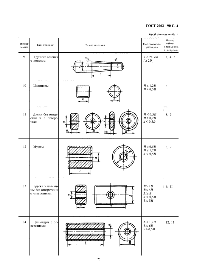 ГОСТ 7062-90,  6.