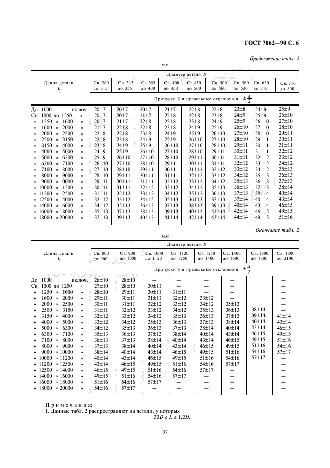 ГОСТ 7062-90,  8.