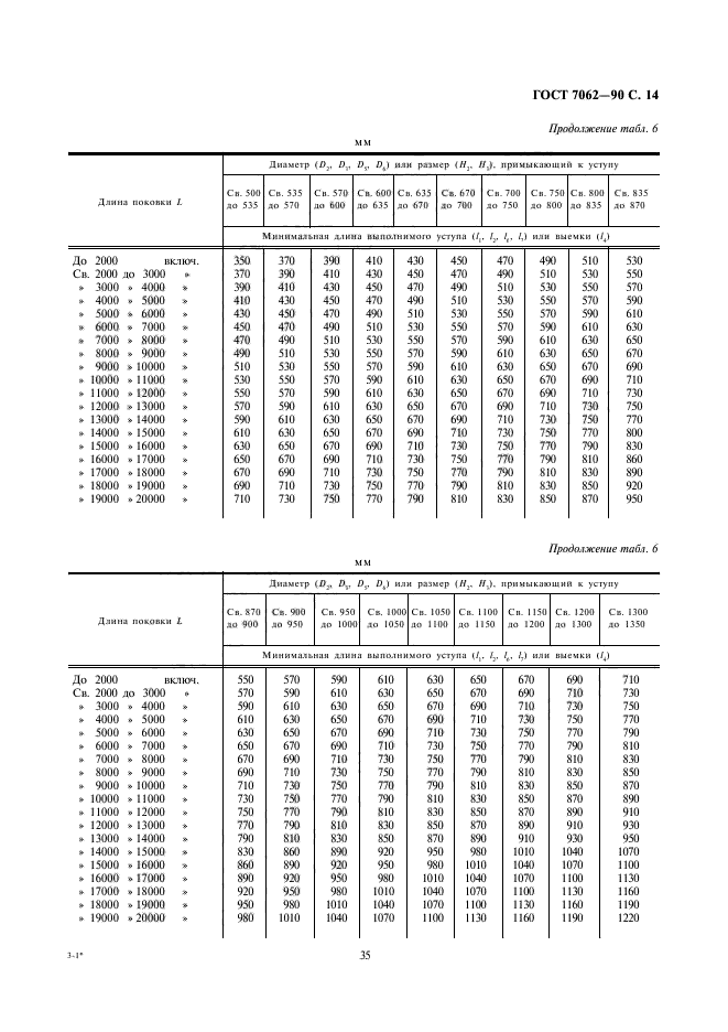  7062-90,  16.