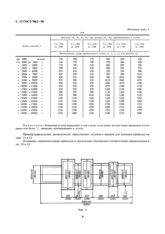 ГОСТ 7062-90,  17.