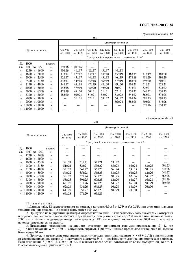 ГОСТ 7062-90,  26.