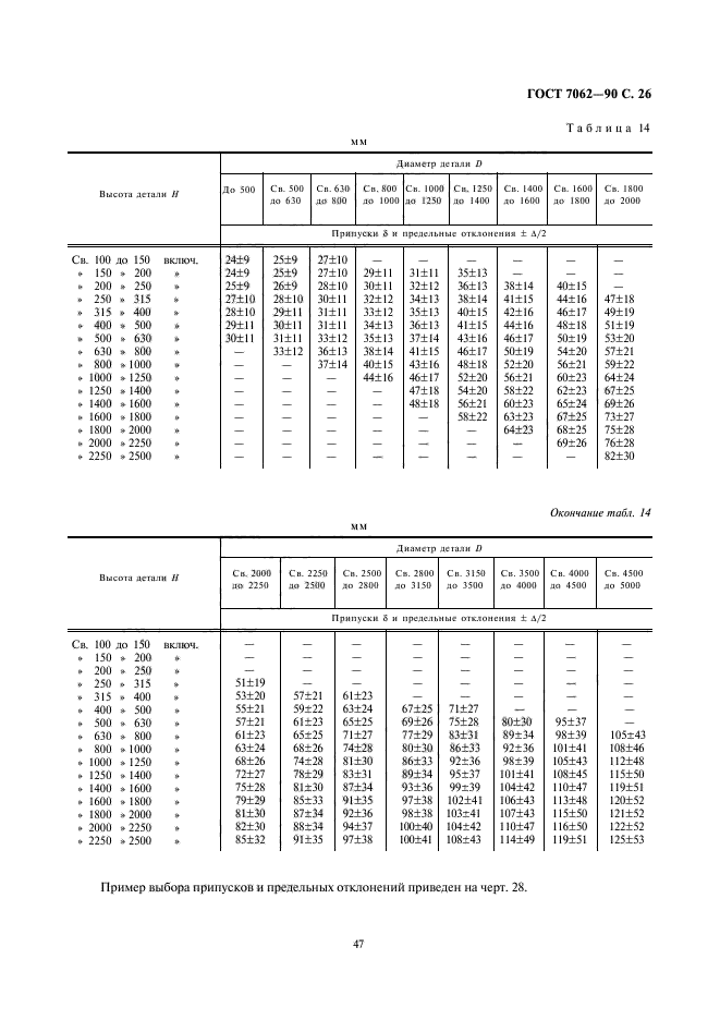  7062-90,  28.