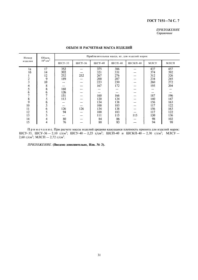 ГОСТ 7151-74,  7.