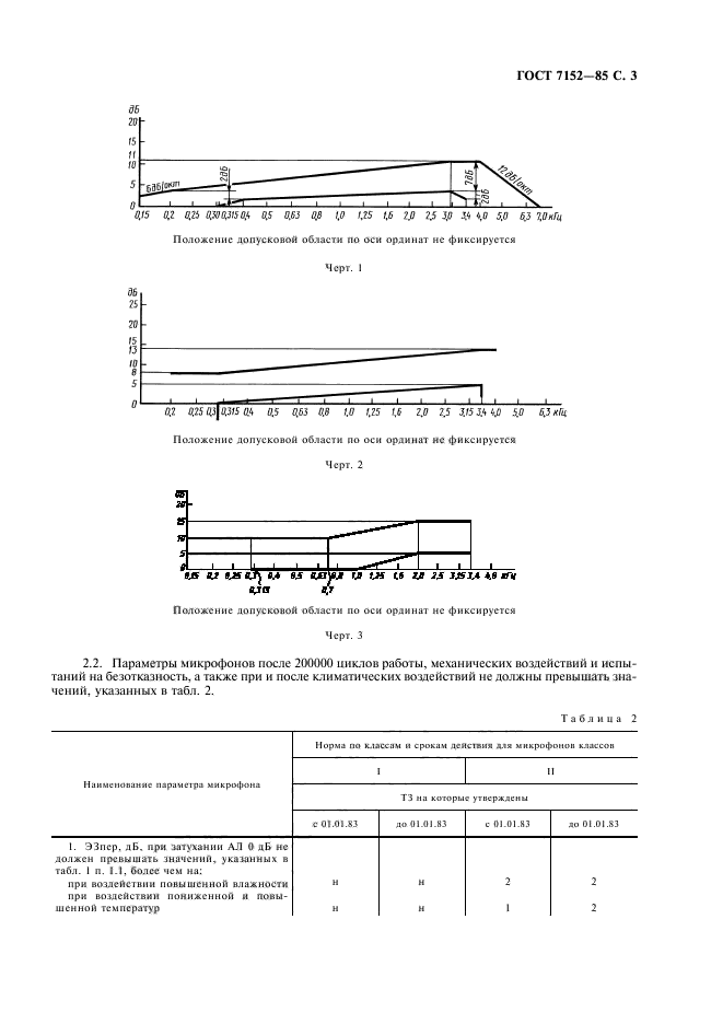 ГОСТ 7152-85,  5.