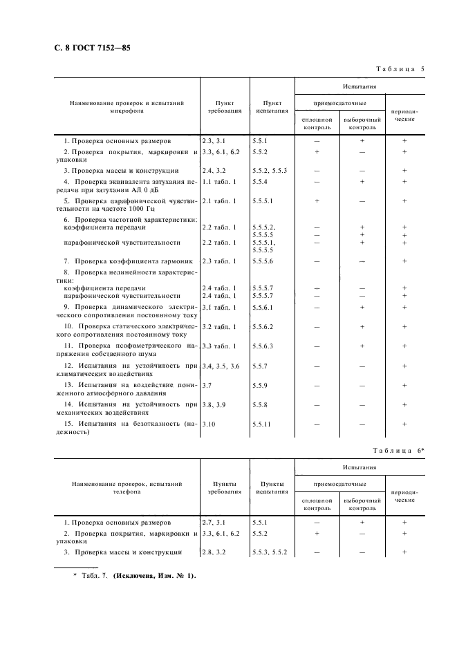 ГОСТ 7152-85,  10.