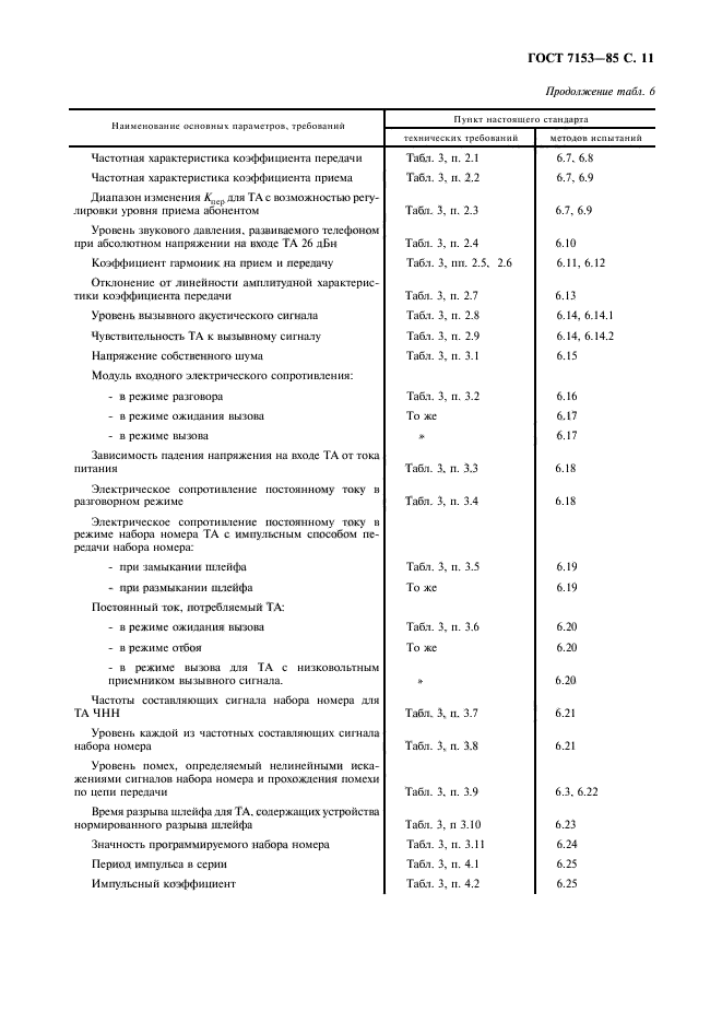  7153-85,  12.