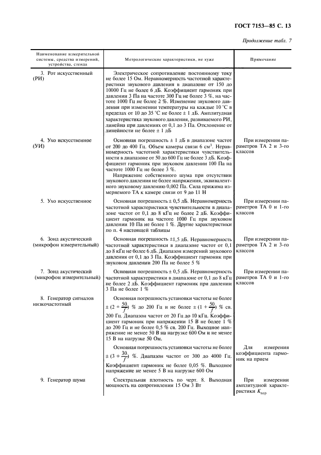 ГОСТ 7153-85,  14.