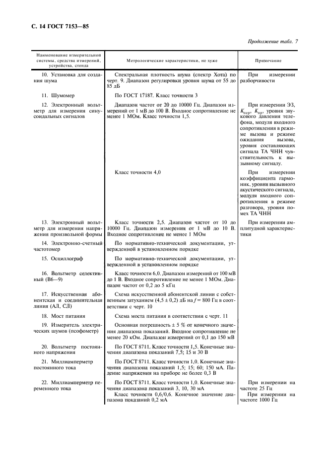  7153-85,  15.