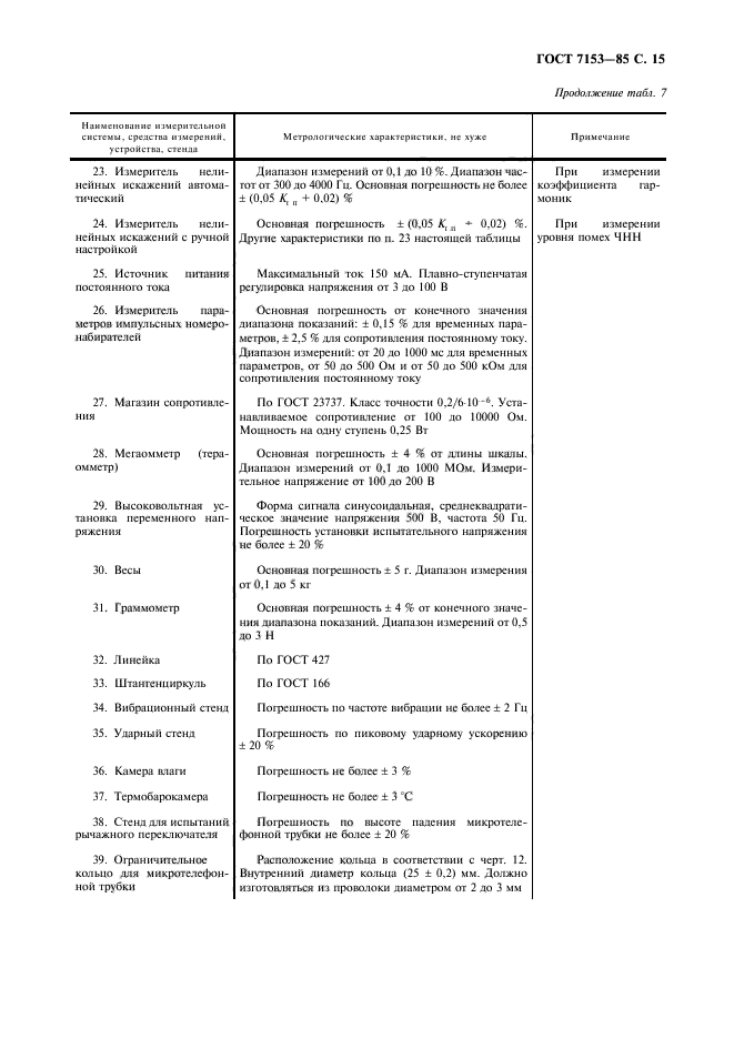 ГОСТ 7153-85,  16.