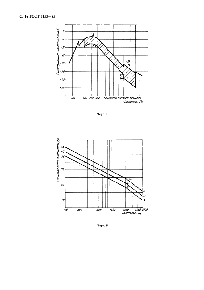 ГОСТ 7153-85,  17.