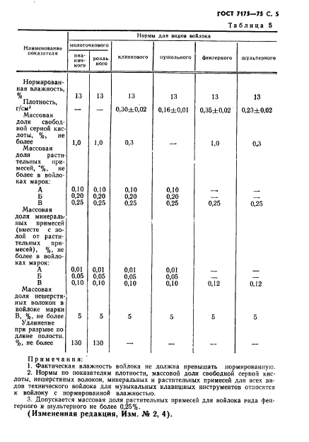 ГОСТ 7175-75,  6.