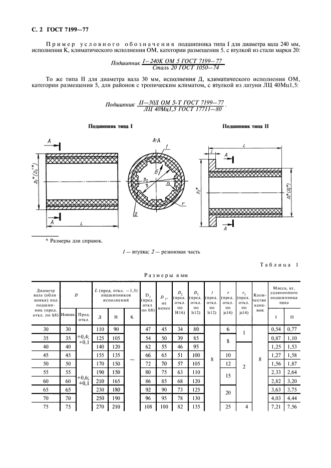 ГОСТ 7199-77,  3.