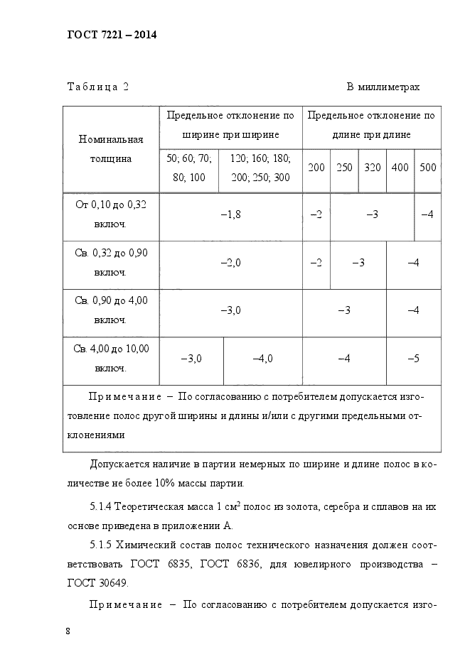 ГОСТ 7221-2014,  12.