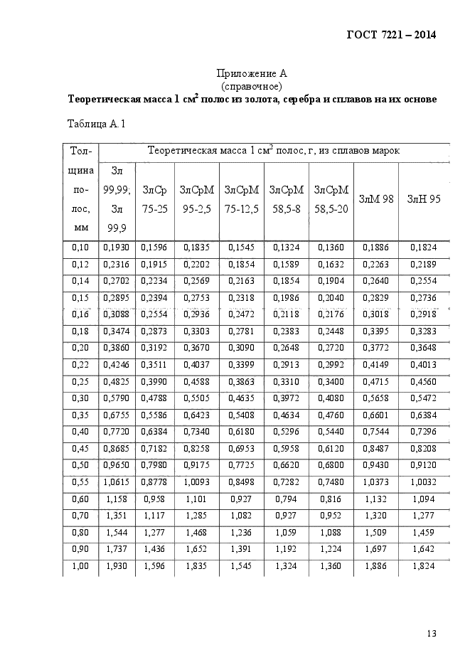 ГОСТ 7221-2014,  17.