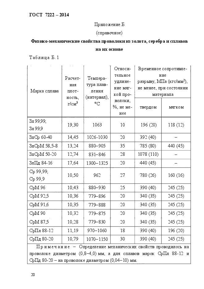 ГОСТ 7222-2014,  24.