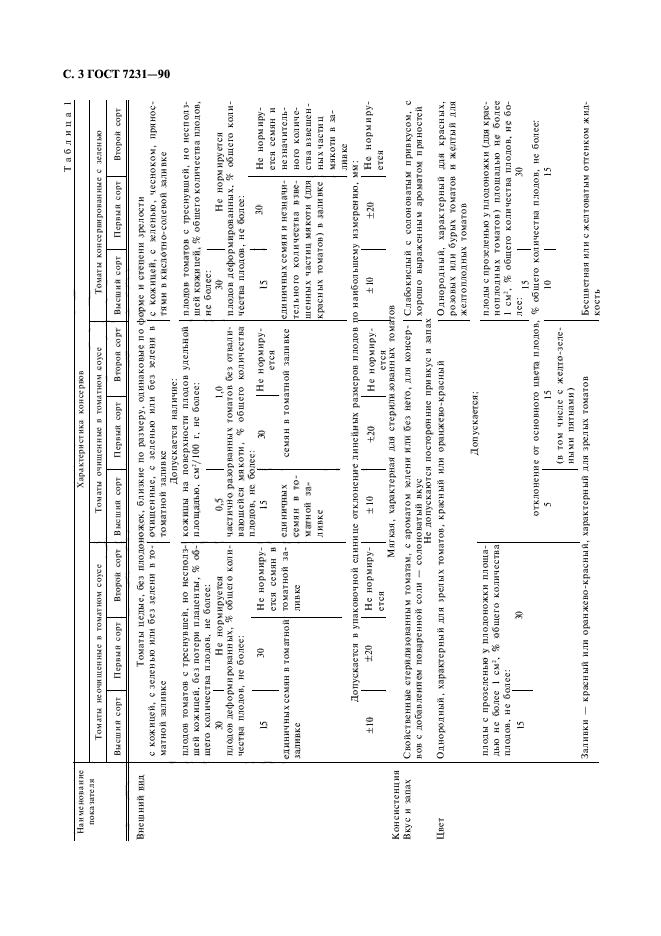 ГОСТ 7231-90,  4.