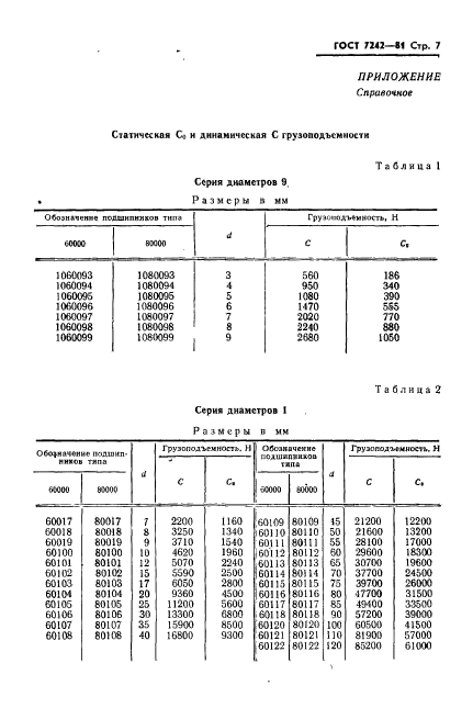 ГОСТ 7242-81,  8.