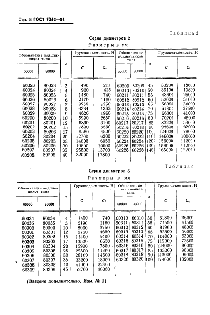 ГОСТ 7242-81,  9.