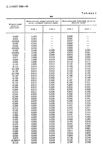 ГОСТ 7262-78,  3.